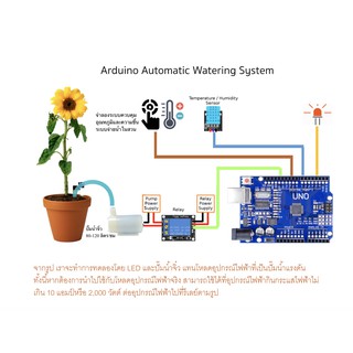 ชุดเรียนรู้ ชุดทดลอง  Arduino Kit ทดลองได้ 14 LAB พร้อมไฟลต์คู่มือละเอียด อุปกรณ์  232 ชิ้น แชทถามได้ตลอด