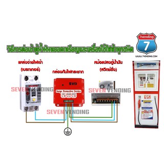 Surge Protection Devices กล่องกันฟ้าผ่า ไฟกระชาก ไฟกระโชค กันฟ้าผ่าตู้น้ำมันหยอดเหรียญ