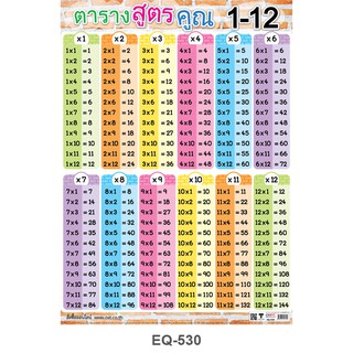 โปสเตอร์กระดาษ#EQ-530/สูตรคูณ 1-12 ลายอิฐมอญ