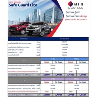 MSIG ประกันรถชั้น3+,2*คุ้มครองระยะสั้น 90วันและ 180วัน ราคาเริ่มต้นม2471บาท