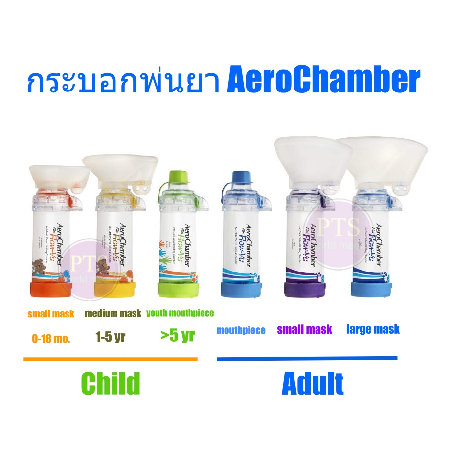 AeroChamber Plus Flow กระบอกพ่นยา (แคนาดา)