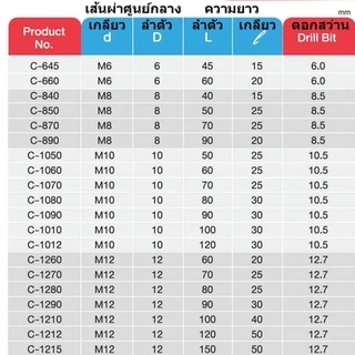 พุกเหล็ก ปุ๊กตะปู SANKO C-TYPE ราคาต่อชิ้น M6 | M8 | M10 | M12 พุกตะปู พุ๊กตะปู พลุ๊กตะปู พุกตอก พุกเข็ม ซันโก ปุก