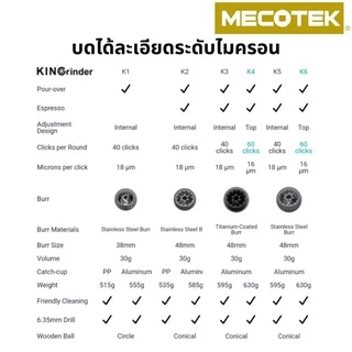 ราคาโปร 8•8✅ พร้อมส่ง ประกัน1ปี ของแท้ K2 K3 K4 K6 เครื่องบดกาแฟมือหมุน Coffee Grinder ฟันบด 48mm