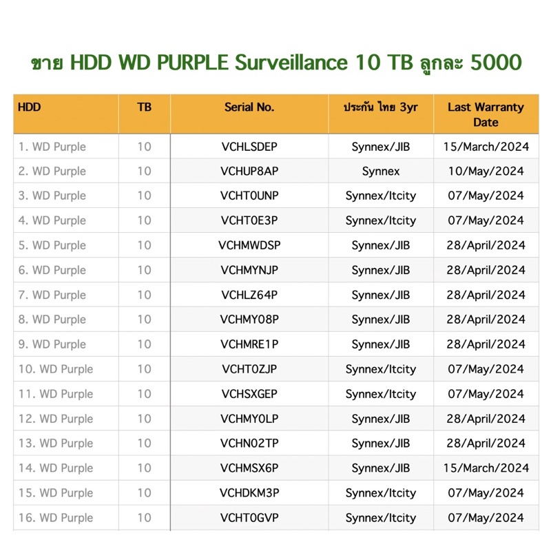 Harddisk WD purple 10 TB แพ็ครวม4ตัว