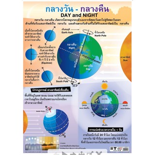 กลางวัน กลางคืน โปสเตอร์ภาพ สื่อความรู้ EQ-272