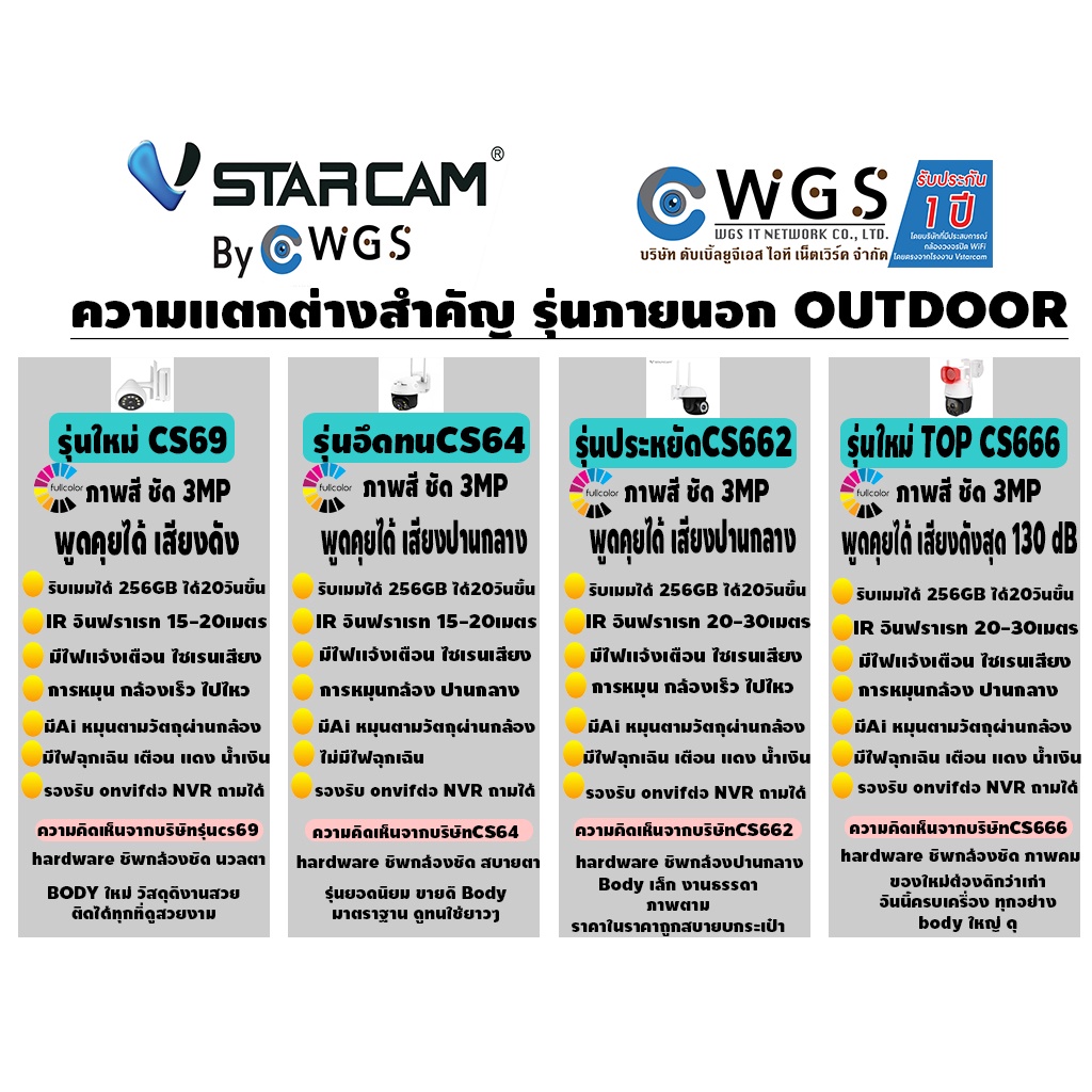 New Vstarcam CS69 ดีไซน์ใหม่ กล้องวงจรปิดนอกบ้าน Wifi 3MP ติดตั้งเอง ดู ...