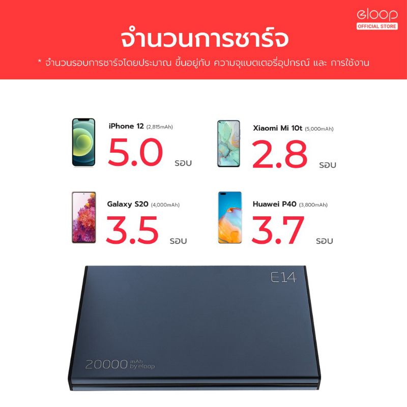 Power Bank eloop e14 20000 mah.