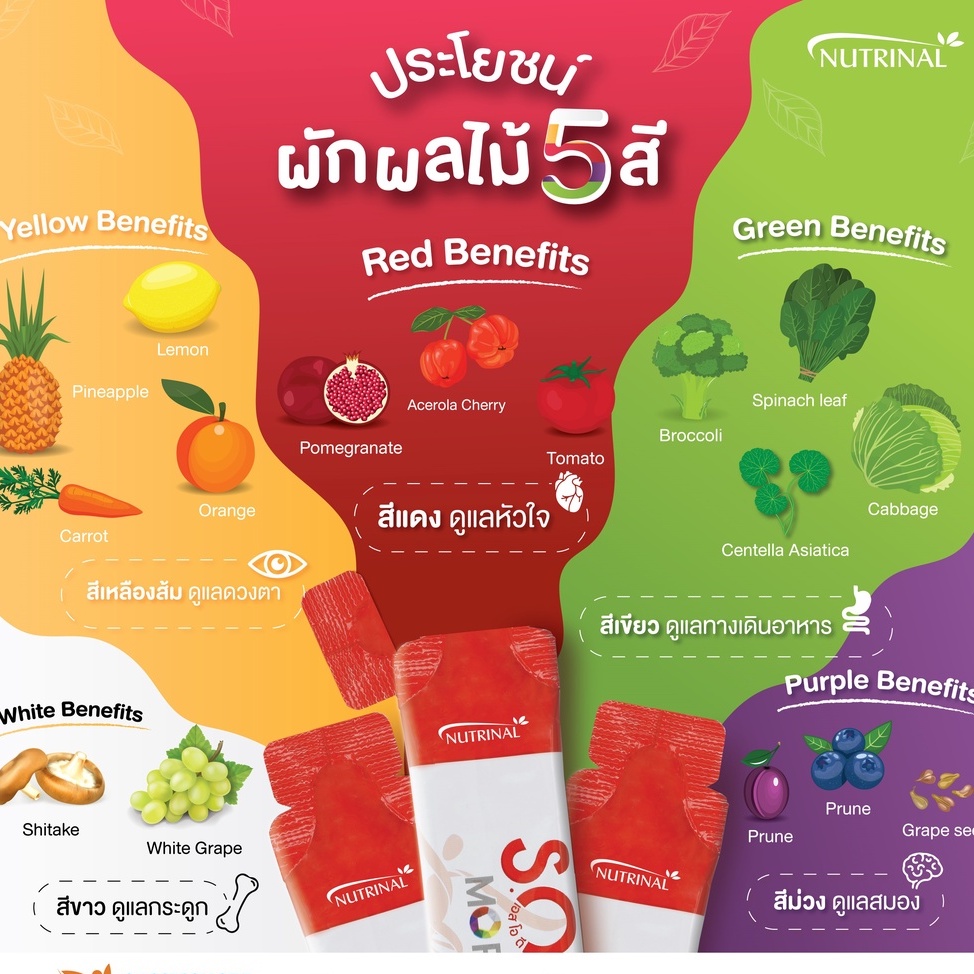 ของแท้ S.O.D MORE เอสโอดี มอร์ กล่อง 15 ซอง เอนไซม์ผักและผลไม้ 5 สี 125 ชนิด 4 ฤดู ผลิต 180 วัน ORAC