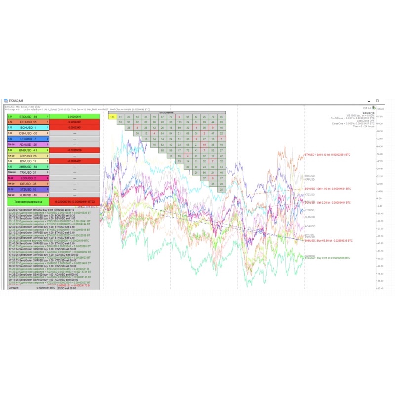 โปรแกรมเทรด FOREX EA Insured Currency Basket 6.4 MT4 - expert_stores ...