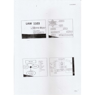 ชีทคณะราม LAW1103 วิชานิติกรรม สัญญา