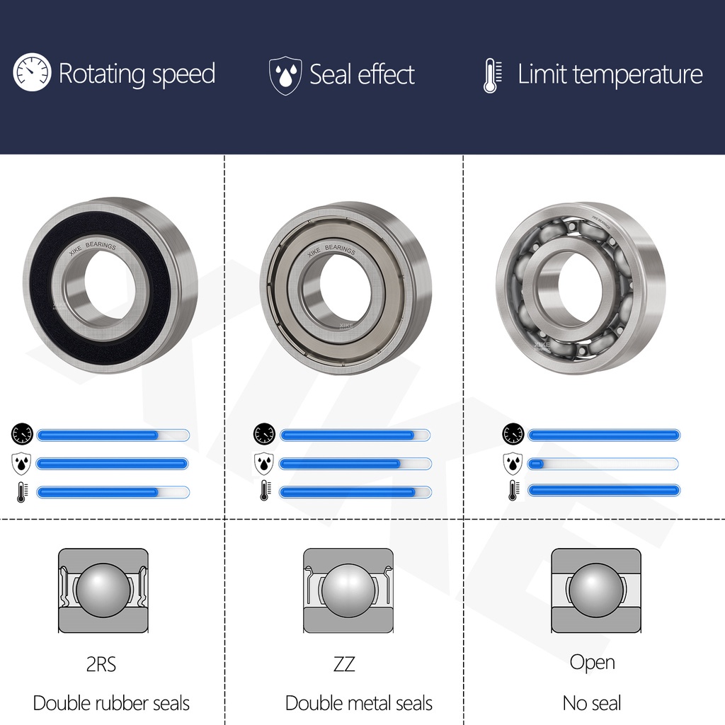 Xike R2 R2A R3 R3A R4 R4A R6 R8 R10 R12 R14 R16 R18 R20 R22 R24 2Rs/ZZ/OPEN ตลับลูกปืนเม็ดกลมร่องลึก - รูปที่ 2