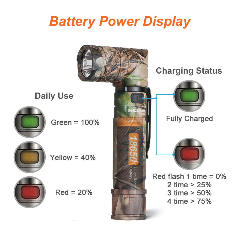 NICRON B70 / B70 พลัสไฟฉาย 90 °หมุนไฟฉายแบบชาร์จไฟหมุนคลิปแฮนด์ฟรี 1800/1200 ลูเมน 3 สีแสงกันน้ำ IP65 ไฟฉายแม่เหล็กที่แข็งแกร่ง - รูปที่ 6