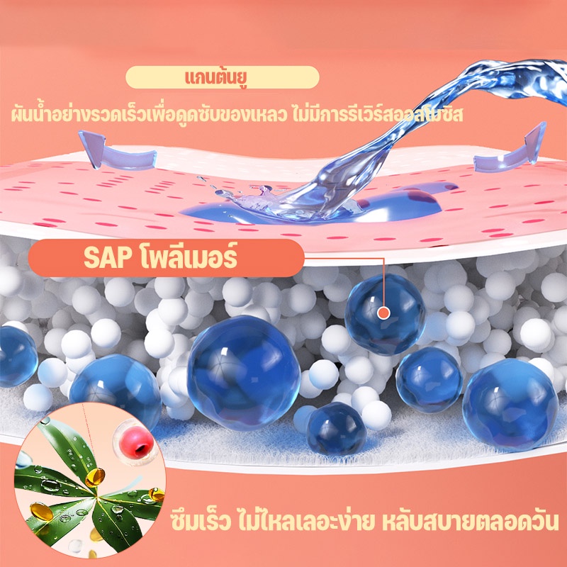 🔥พร้อมส่ง👍ผ้าอนามัยแบบกางเกง กางเกงผ้าอนามัย F/XL 2 ชิ้น คุณแม่หลังคลอด น้ำหนักเบาและระบายอากาศได้ดี - รูปที่ 4