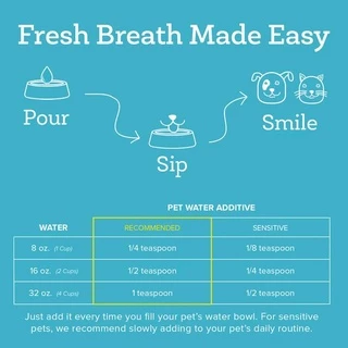 (ซื้อ Oxyfresh 888.- แถมแก้วน่ารัก) Oxyfresh Pet Dental Water Additive ผลิตภัณฑ์ผสมน้ำดื่มสำหรับสุนัขและแมว ลดกลิ่นปาก