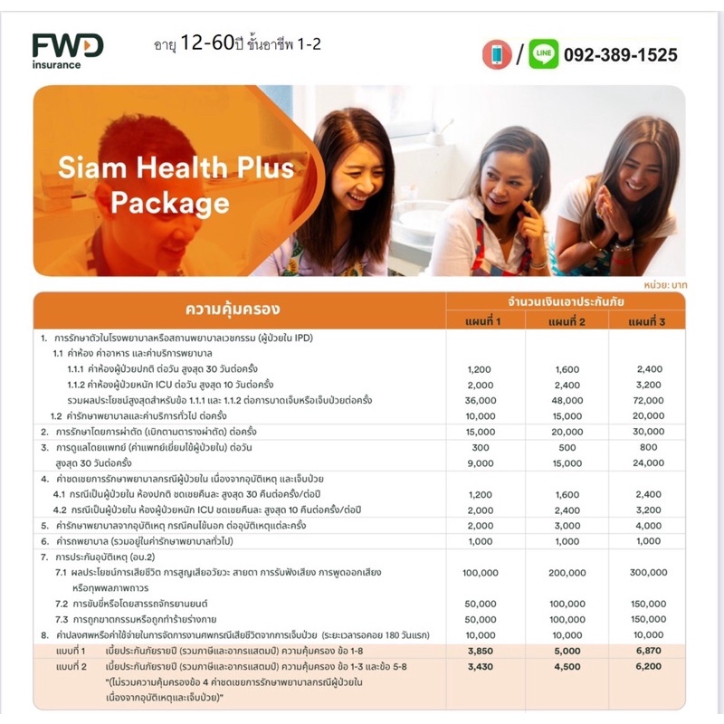 Fwdประกันสุขภาพ รายปีแพ็คเกจSiam Health Plus ราคาเริ่มต้น 3430บาทต่อปี