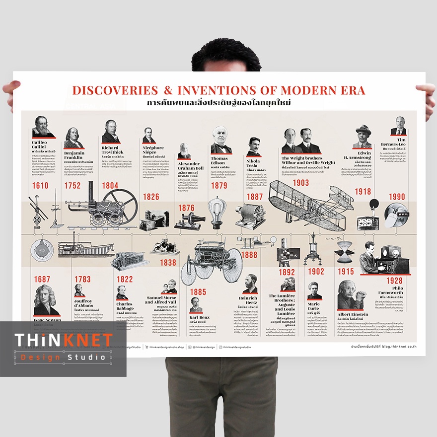 โปสเตอร์การค้นพบและสิ่งประดิษฐ์ของโลกยุคใหม่: แดง Discoveries & Inventions of Modern Era: Red