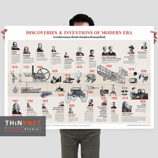 โปสเตอร์การค้นพบและสิ่งประดิษฐ์ของโลกยุคใหม่: แดง Discoveries &amp; Inventions of Modern Era: Red