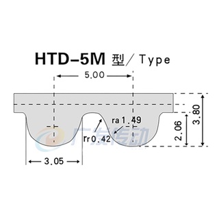 ยางปิด Loop Timing Belt ปริมณฑล 255 260 265 270 275 280 285 290 295 300 305 มม. HTD 5 M Synchronous เข็มขัดกว้าง 15 มม.