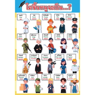 โปสเตอร์คำศัพท์ภาษาอังกฤษ อาชีพในฝัน