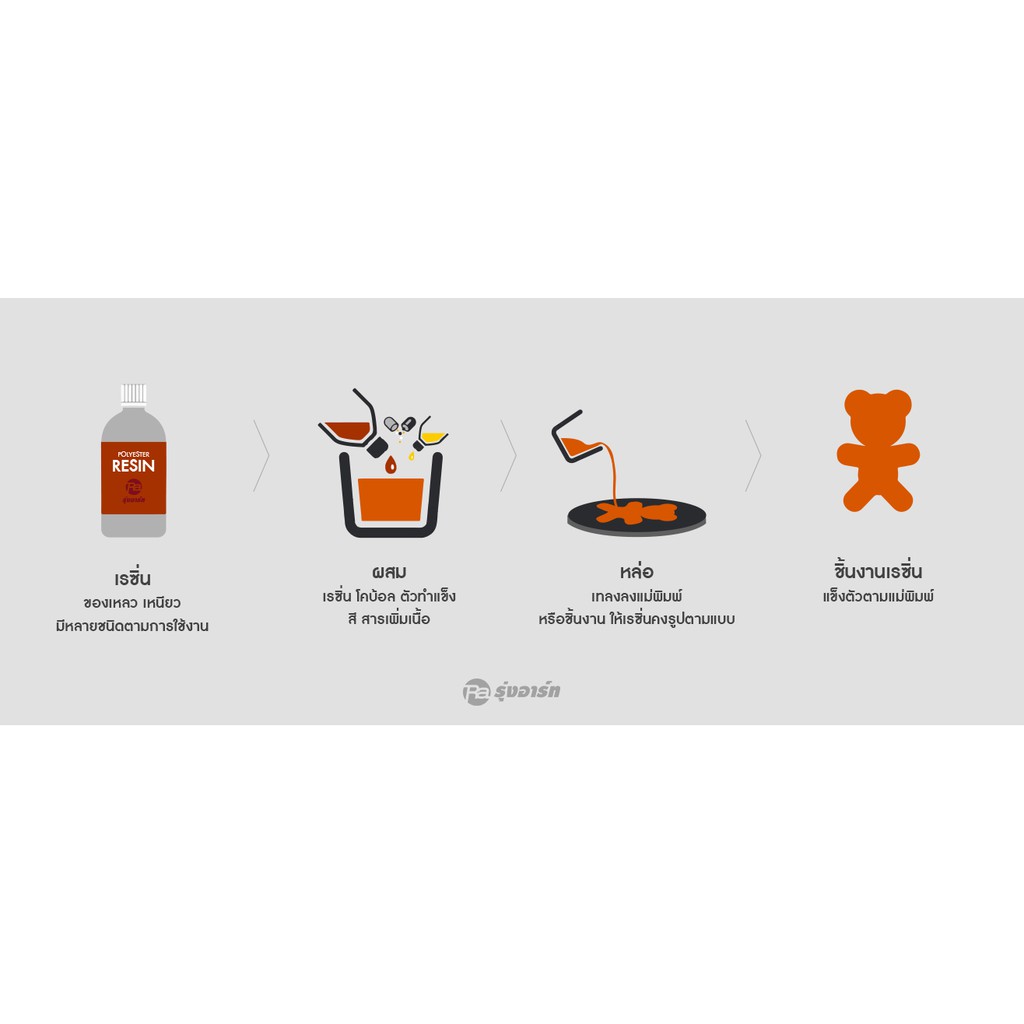 รูปภาพ 3