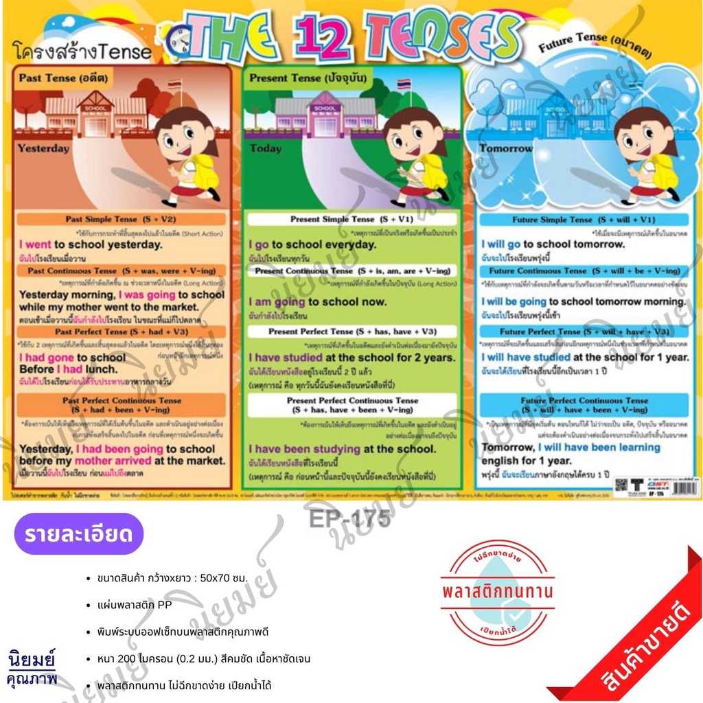 โปสเตอร์ เรื่อง โครงสร้าง Tense (The 12 Tense) #EP-175 โปสเตอร์พลาสติก PP สื่อการเรียนการสอน สื่อการ