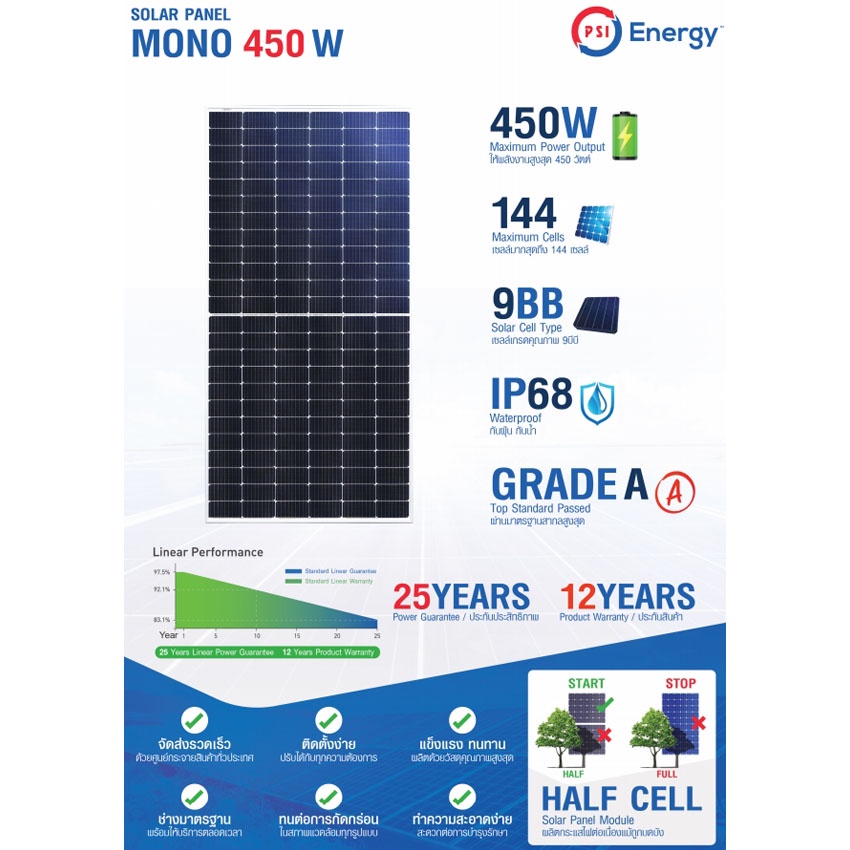 PSI SOLAR CELL แผงโซล่าเซลล์ MONO ขนาด 450W