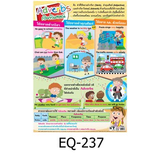 กริยาวิเศษณ์ Adverbs EQ-237 สื่อโปสเตอร์ภาพ กระดาษ หุ้มพลาสติก