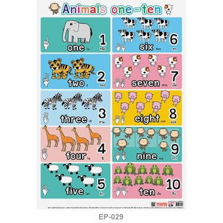(KTS)โปสเตอร์สื่อการเรียนรุ้ (เรื่อง นับเลข 1-10 Animals one-ten)  INTOP-EP029