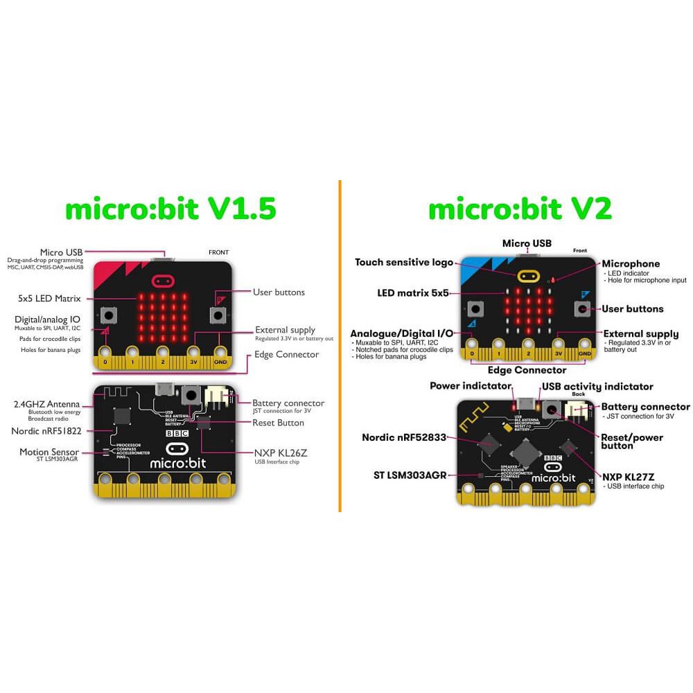 microbit BBC V1.5 V2.2 micro bit MicroBit board controller ไมโครบิต บีบ ...