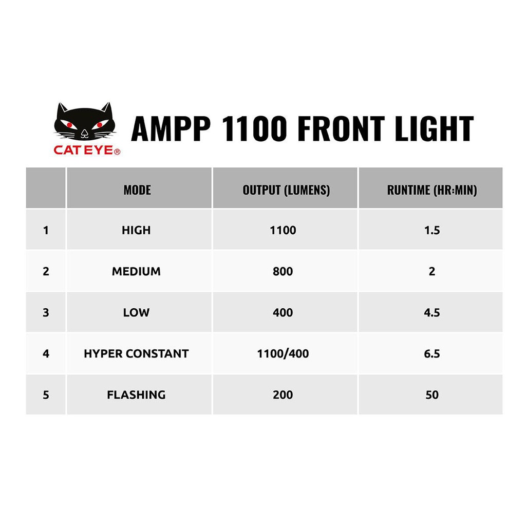 cat eye ampp 1100