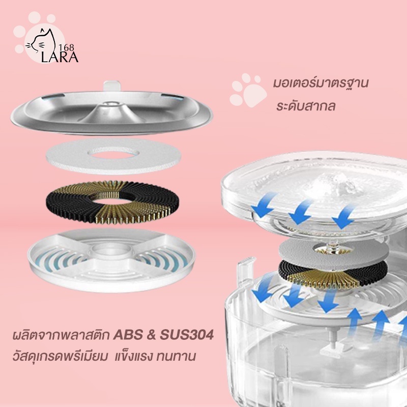 🌈แผ่นกรองน้ำพุรุ่นไร้สาย​ ( M04 )​ กรองรุ่น1