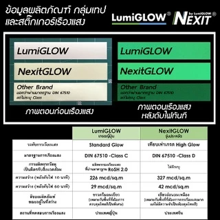 Nexit by LumiGLOW เทปเรืองแสง รุ่นประหยัด กว้าง 12 mm ยาว 1-5 เมตร สว่างระดับ High Glow กันน้ำ