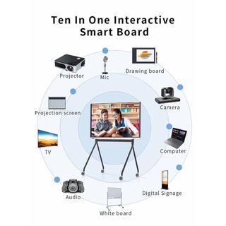 จอ Interactive Smart Whitboard 65 นิ้ว สำหรับงานสอนพิเศษ ประชุม เทรดหุ้นครบจบในเครื่องเดียวสินค้าจุดส่งในไทย