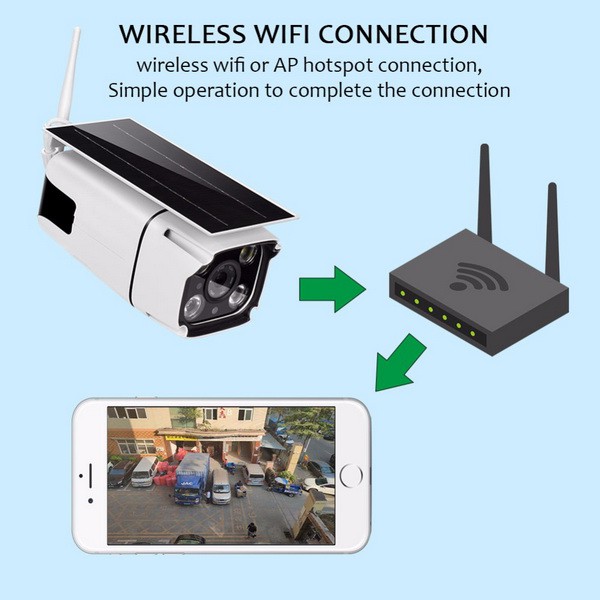 Solar Cell IP Camera  กล้องวงจรปิดใช้พลังงานแสงอาทิตย์มีช่อง TF/Micro SD card สูงสุด 128 GB