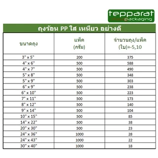 ถุงร้อนใส PP 100% ถุงพลาสติกใส เหนียว คุณภาพดี , รับรองคุณภาพ ทนความร้อนสูง ปลอดภัย ใช้บรรจุอาหารได้