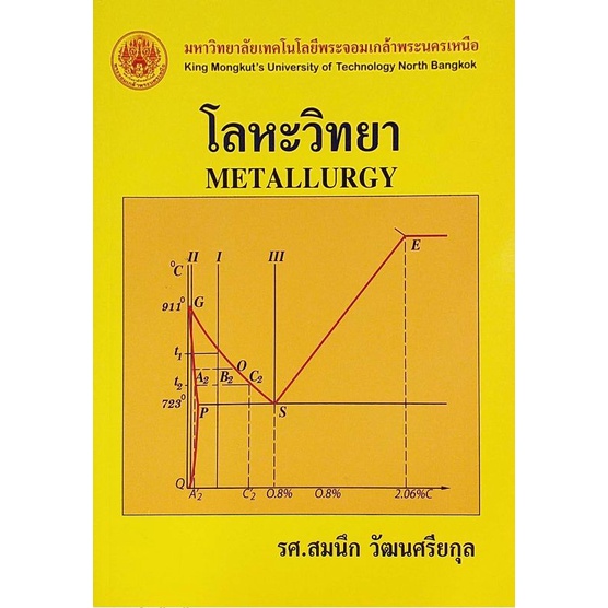 โลหะวิทยา METALLURGY