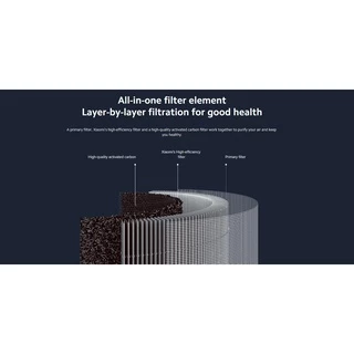 Xiaomi Smart Air Purifier 4 Lite Filter (Global Version) เสี่ยวหมี่ ไส้กรองเครื่องฟอกอากาศ