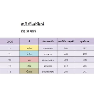 SIZE:8 สีน้ำเงิน แดง สปริง สปริงแม่พิมพ์ อะไหล่แม่พิมพ์ Spring