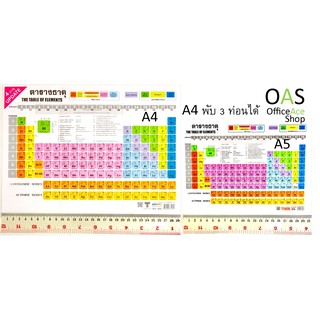 INTOP Table of Elements ตารางธาตุ ขนาด A4/A5 ทำด้วยพลาสติก