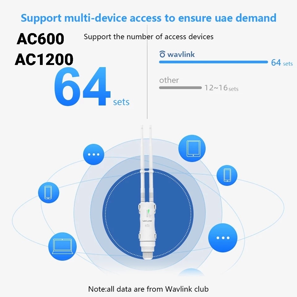 ตัวขยายสัญญาณ wifi AC300ตัวดูดสัญญาณ wifi Wavlink AC300 รุ่นประหยัด ...