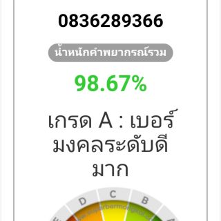 ซิมมงคล ‼️‼️เบอร์หงส์ 289‼️บวก 936 กวนอู‼️ผลรวม 51❗  สวยสุดดีสุด ปิด66เพิ่มความรวยความสำราญ