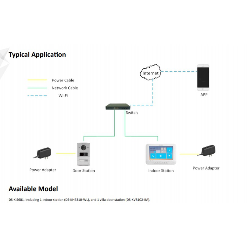 Image result for Typical Application DS-KIS601
