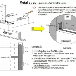 เหล็กรูยึด อิฐมวลเบา ขาย 1 ชุด มี 100 ชิ้น (metal strap)
