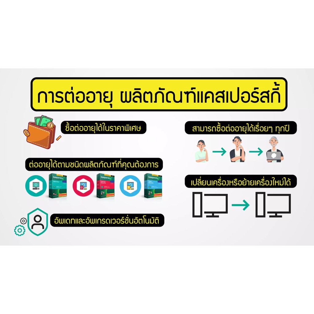 Kaspersky Internet Security Renewal 1 Year for PC, Mac and Mobile Antivirus Software โปรแกรมป้องกันไวรัส ของแท้ 100% #7