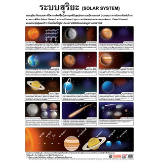 โปสเตอร์เรื่องระบบสุริยะ (แยกดาว) #EQ-123 โปสเตอร์กระดาษ โปสเตอร์สื่อการเรียนการสอน