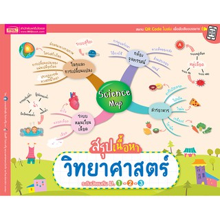 Science Map สรุปเนื้อหาวิทยาศาสตร์ ระดับมัธยมต้น ม.1-2-3