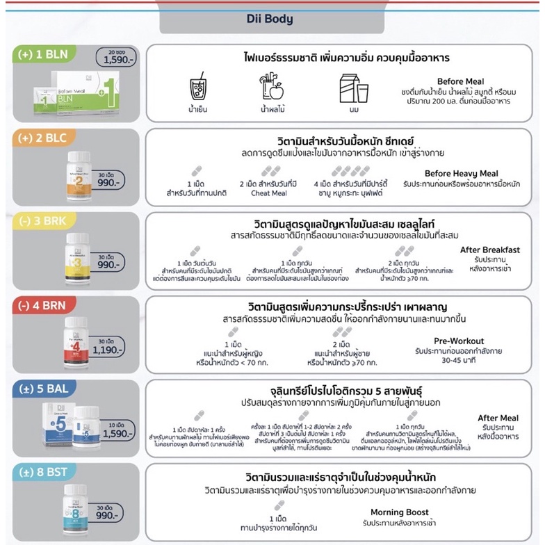 Dii Body BLC(2) ทานก่อนมื้อหนัก ชีทเดย์ - themacaronikidclub - ThaiPick