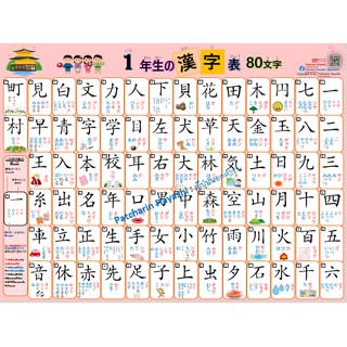 คันจิเบื้องต้น 1年生の漢字表 size A3,A4