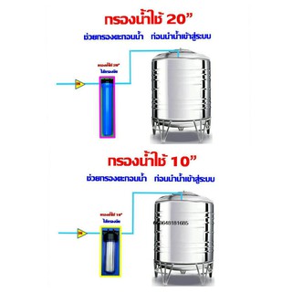 ชุด กรองน้ำ กรองน้ำใช้ ทางน้ำเข้า-ออก 4 หุน ช่วยกรองตะกอนน้ำ ก่อนนำน้ำเข้าสู่ระบบ จำนวน 1 ชุด ฟรี ฉาก+ด้ามขัน+สกรู