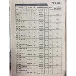 ❤️จัดส่งในวัน❤️ TLUG สลิปต่อสายไฟ